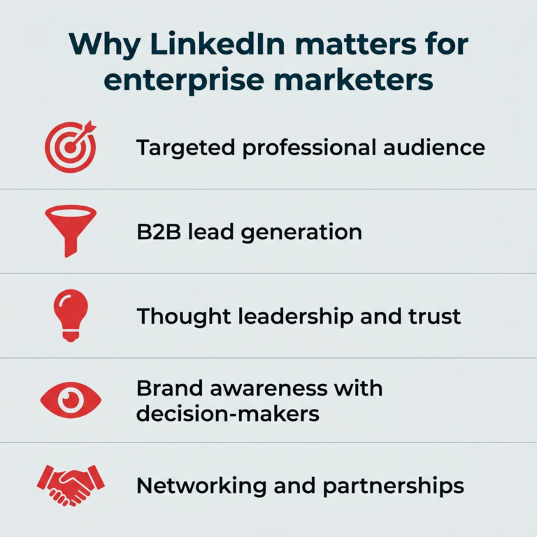 LinkedIn Marketing Strategy 2026: New Tactics for Creators - Hootsuite