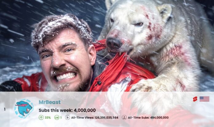 MrBeast Nears 500M Subscribers, Could Hit Milestone by Mid-June 2026 - Tubefilter
