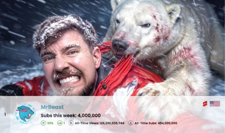 MrBeast Nears 500M Subscribers, Could Hit Milestone by Mid-June 2026 - Tubefilter