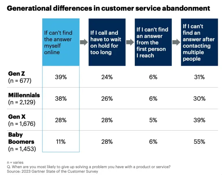 2026 Guide: Elevate Social Media Customer Service on Any Budget - Hootsuite