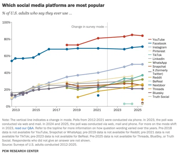 2026 YouTube Stats: Key Insights for Creators - Hootsuite