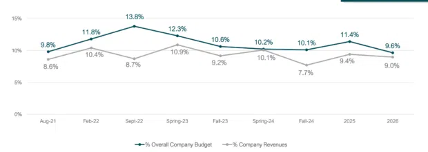 Social Media Performance Beyond Likes for Creators - Hootsuite