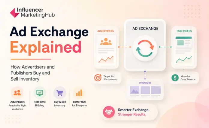Ad Exchange Basics: What Creators Need to Know About Ad Tech - Influencer Marketing Hub