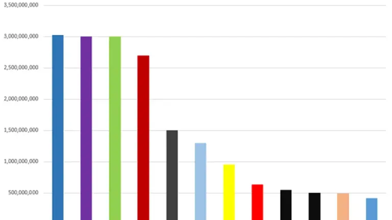 Meta’s Trillion-User Empire: Where Your Audience Already Lives