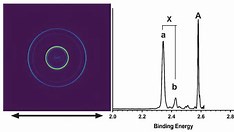 Carbon-Bismuth Bonds Show Relativity Blurs Sigma-Pi Bond Lines