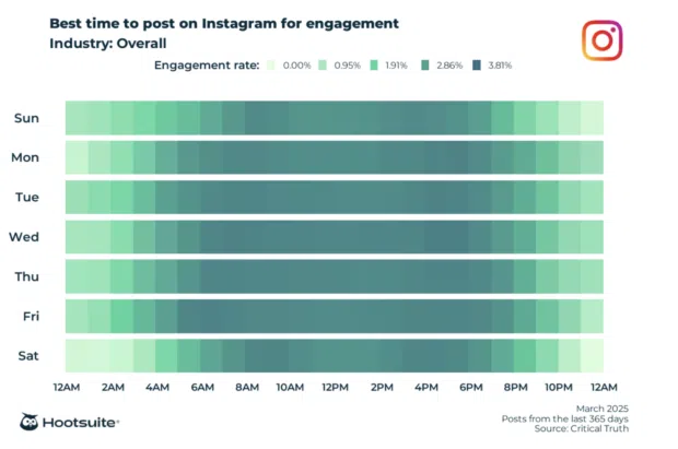 9 Instagram Analytics Tools for Creators in 2026: Boost Your Strategy - Hootsuite