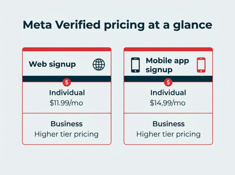Meta Verified 2026: What Creators Need