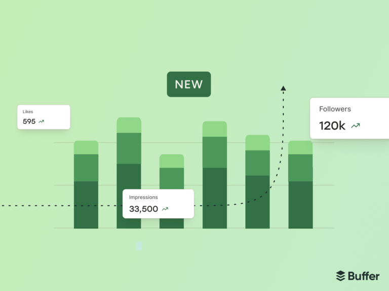 Buffer Unveils Insights Analytics for Creators - Buffer