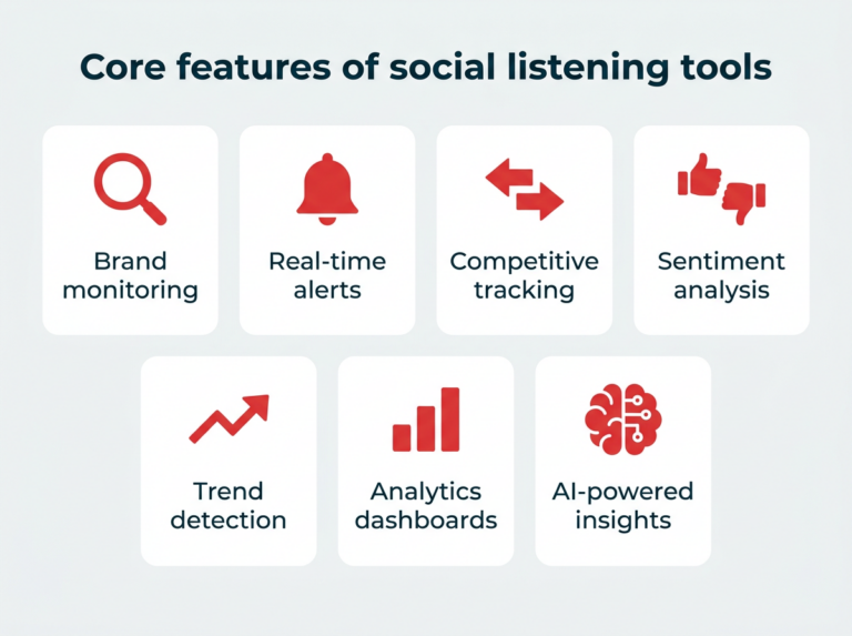 2026’s Top 13 Social Listening Tools Compared – Free & Paid Options