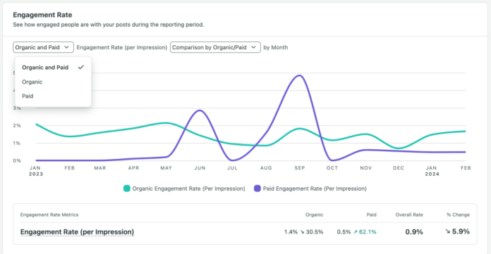 Facebook Analytics for Creator Growth - Sprout Social