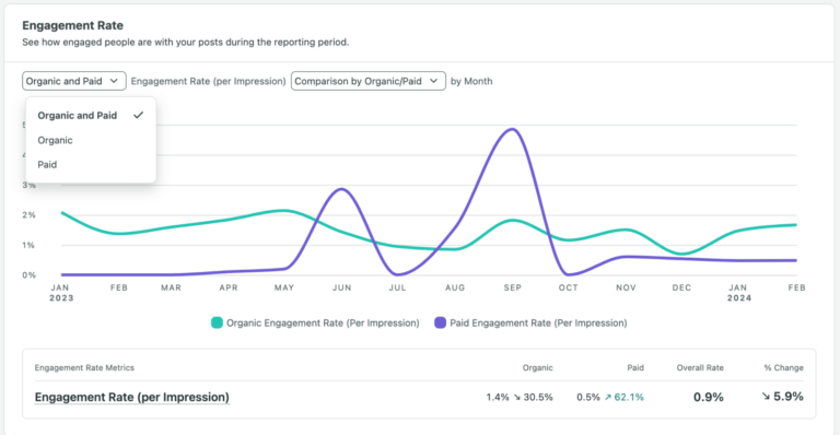 Facebook Analytics for Creator Growth - Sprout Social