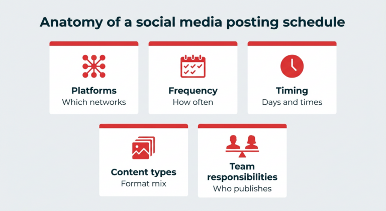 Hootsuite Releases 2026 Social Media Posting Schedule Guide for Creators - Hootsuite