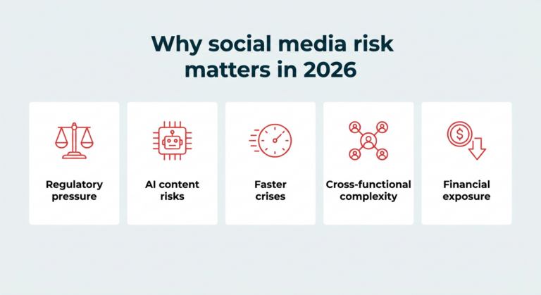 Social Media Risk Management: Protect Your Brand in 2026