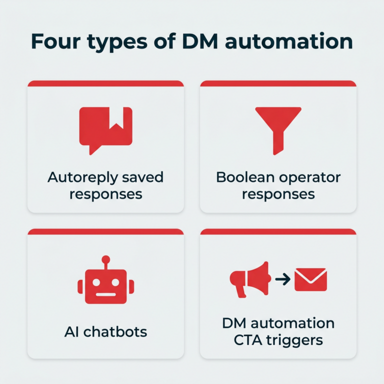 How to Set Up DM Automation in 2026 for Creators - Hootsuite