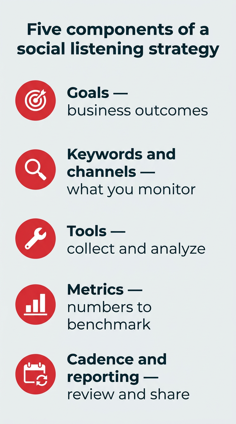 Social Listening in 2026: A 6-Step Strategy for Creators