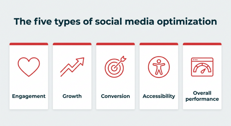 Social Media Optimization Tactics for Creators in 2026