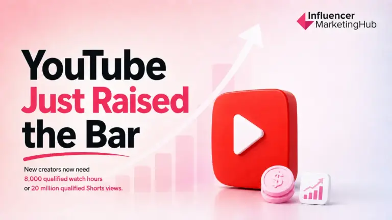 YouTube Raises Monetization Bar, Expands Earning Paths for Creators in 2027