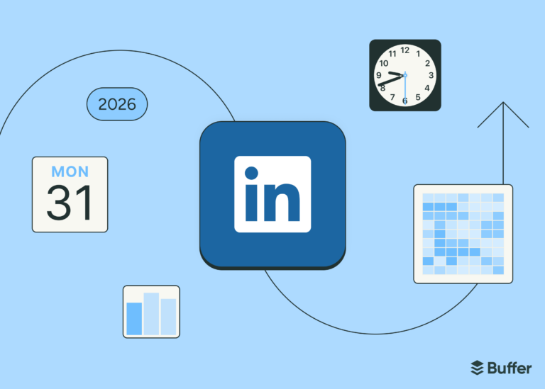 Buffer Finds Best LinkedIn Posting Times for 2026