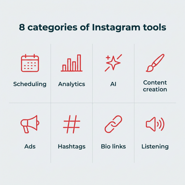 Top 27 Instagram Tools Every Marketer Needs in 2026