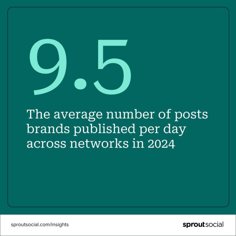 Breaking Through Social Media Saturation: A Creator’s Guide