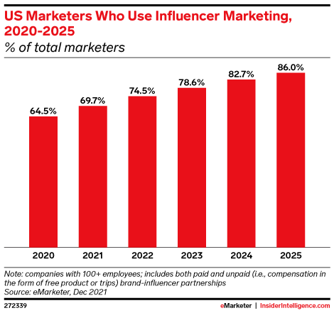 How to Monetize Instagram in 2026: 12 Proven Ways for Creators