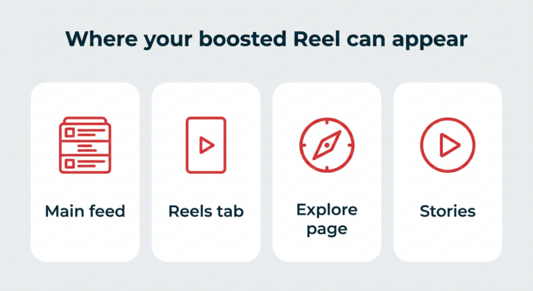 Hootsuite 2026 Guide to Boosting Instagram Reels