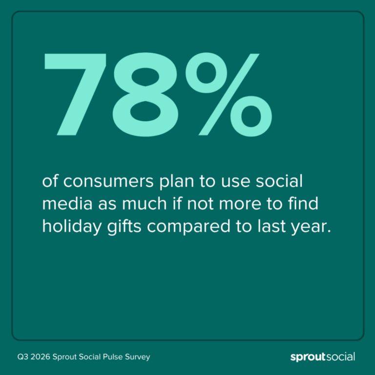 2026 Holiday Shopping Trends: Tariffs, Trust, and Timing for Creators
