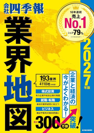 Nikon Remains #3 in 2025 Mirrorless Production Ranking