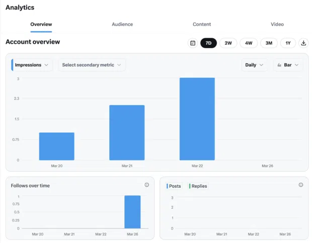 Master X Analytics in 2026: Boost Engagement with Data-Driven Tactics