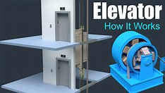 How Elevators Actually Work: Cables, Safety, and Smart Tech Explained