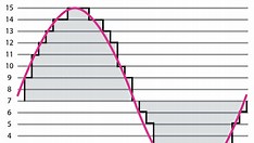 Computer Recording Basics: A Beginner’s Guide to Digital Audio for Creators