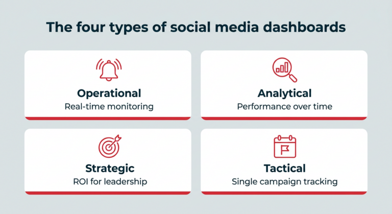 Streamline Your Workflow: Top Social Dashboards for Creators in 2026