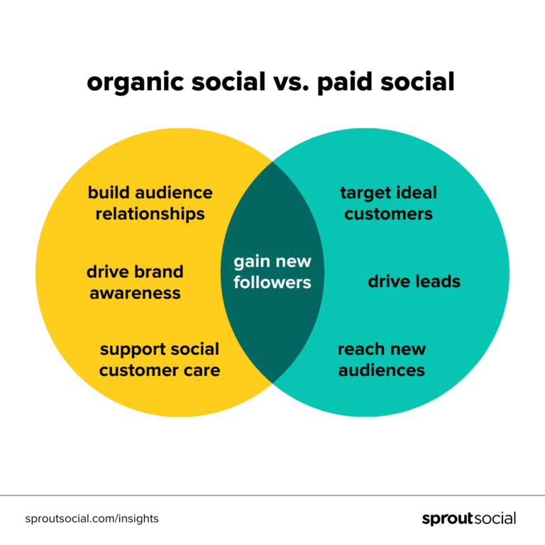 Building Future-Proof Social Media Teams for Modern Marketing