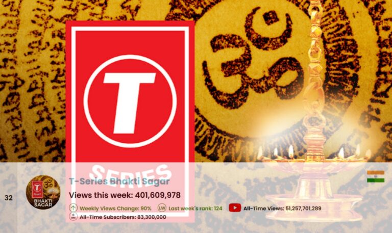 Zack D. Films Tops YouTube Global Chart with 1.1B Views in One Week
