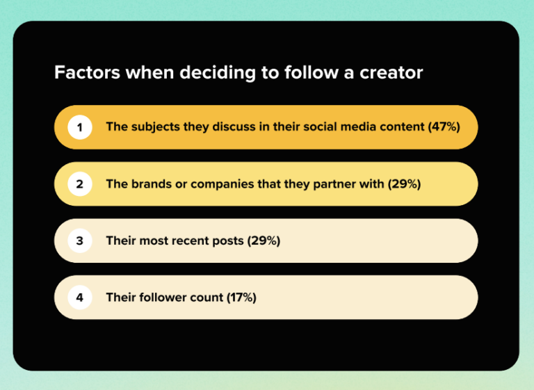 Smart Segmentation Turns Social Data Into Business Wins