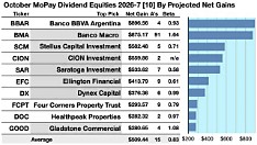 Top Monthly-Dividend Picks for Creators: Safer October Stocks With Strong Upside