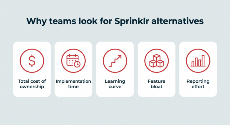 Best Sprinklr Alternatives for Creators in 2026 – Pricing & Fit Guide