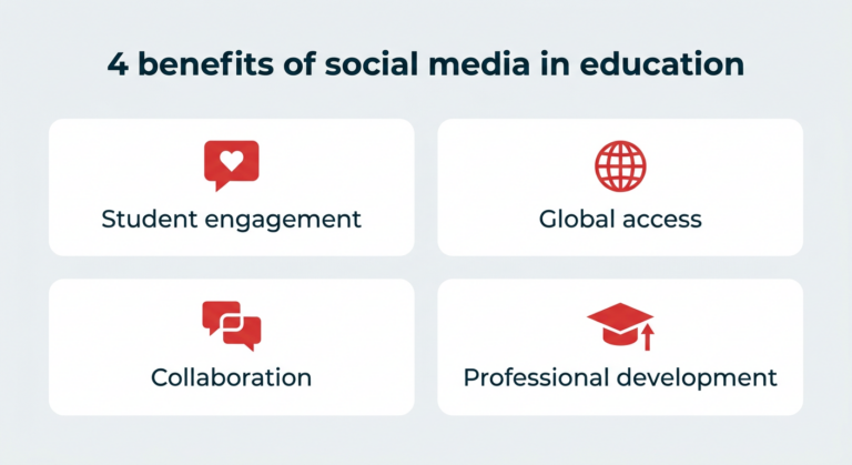 Social Media in Education: 10 Tips and Benefits for Creators in 2026 - Hootsuite